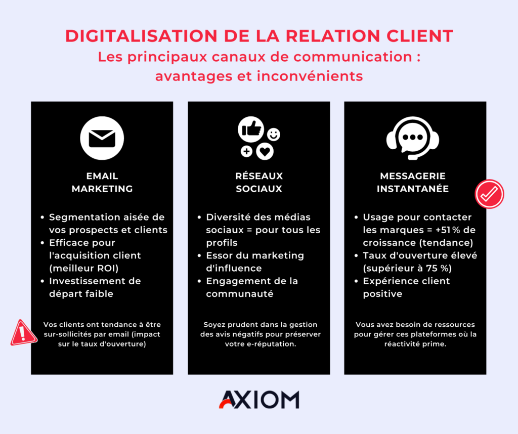 découvrez comment optimiser la gestion des attentes des leads financiers pour améliorer la conversion et renforcer la relation client. apprenez des stratégies efficaces pour anticiper les besoins, offrir des solutions adaptées et créer une expérience client exceptionnelle.