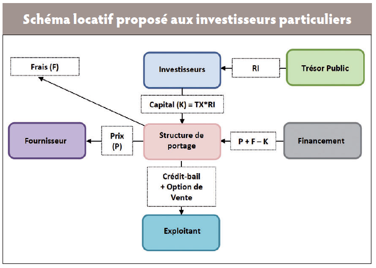 découvrez comment le mécanisme de girardin peut vous aider à réduire vos impôts tout en investissant dans des projets d'outre-mer. profitez d'avantages fiscaux significatifs et alignez vos investissements avec vos valeurs.