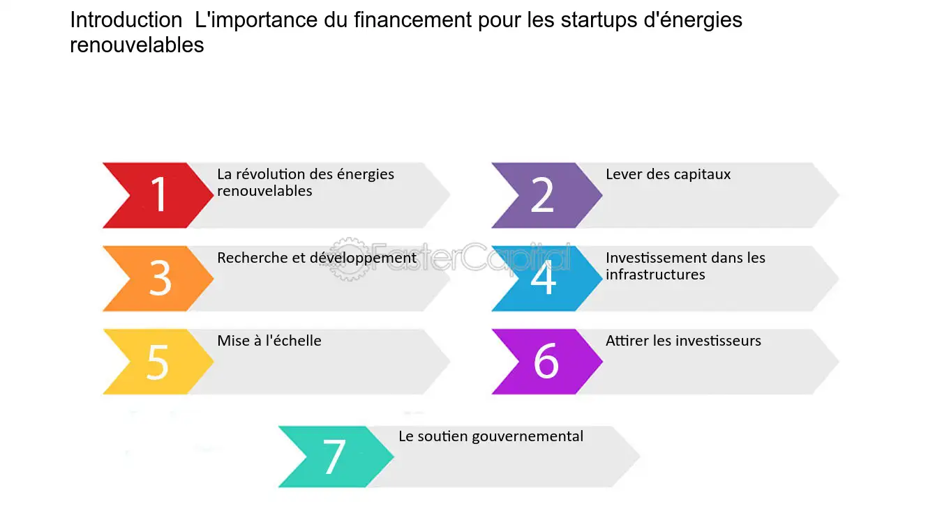 découvrez notre guide complet sur l'investissement dans les énergies renouvelables. apprenez à naviguer dans les opportunités, les tendances du marché et les meilleures pratiques pour rentabiliser vos investissements tout en contribuant à un avenir durable.