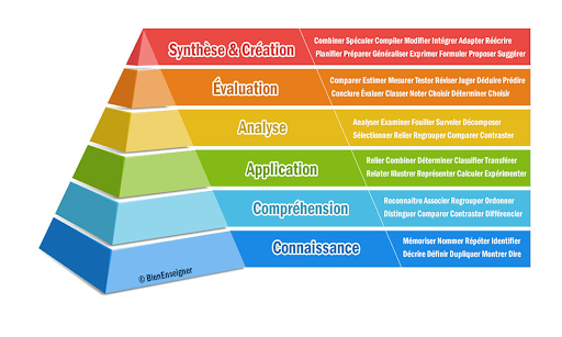 découvrez comment identifier les besoins spécifiques de vos leads en matière de formation pour offrir des solutions sur mesure. optimisez vos stratégies d'apprentissage et maximisez l'engagement de vos prospects grâce à des analyses ciblées et des approches adaptées.