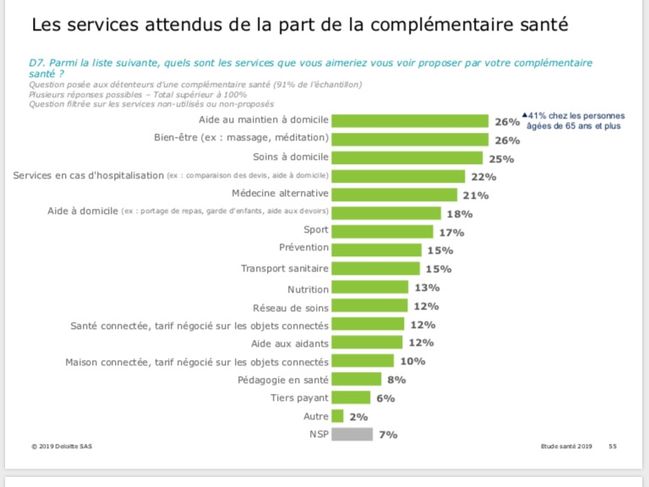 découvrez comment les avis en ligne influencent le choix de votre mutuelle santé. analyse des tendances et de l'impact des retours clients sur la réputation des assureurs. prenez une décision éclairée pour votre couverture santé.