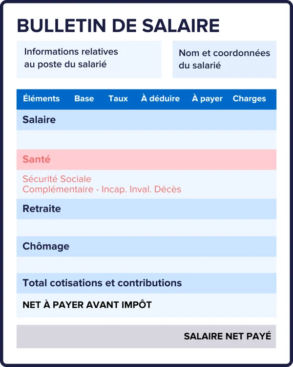 découvrez l'impact des avis en ligne sur les mutuelles santé. apprenez comment les retours d'expérience des utilisateurs influencent le choix des assureurs, améliorent la transparence et aident à trouver la couverture santé adaptée à vos besoins.