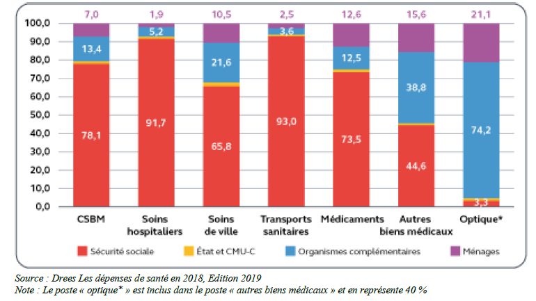 découvrez comment le blogging peut influencer votre mutuelle santé en partageant des conseils, des expériences et des informations essentielles pour optimiser vos choix de couverture santé.