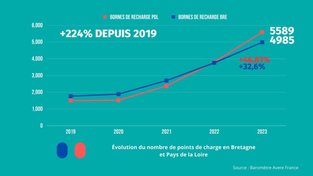 découvrez l'impact des bornes de recharge sur la transition énergétique et l'électrification des transports. cette analyse met en lumière les bénéfices environnementaux, économiques et sociaux de l'installation de stations de recharge pour véhicules électriques.