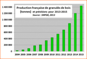 découvrez comment le changement climatique influence les prix des granulés de bois, une source d'énergie renouvelable. analyse des tendances actuelles et des perspectives futures pour comprendre l'impact économique et écologique.