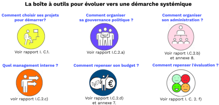 découvrez comment l'impact du climat influence le paysage économique et les stratégies de génération de leads dans le secteur de l'assurance. explorez les défis et les opportunités qu'offre la transition vers des pratiques durables.