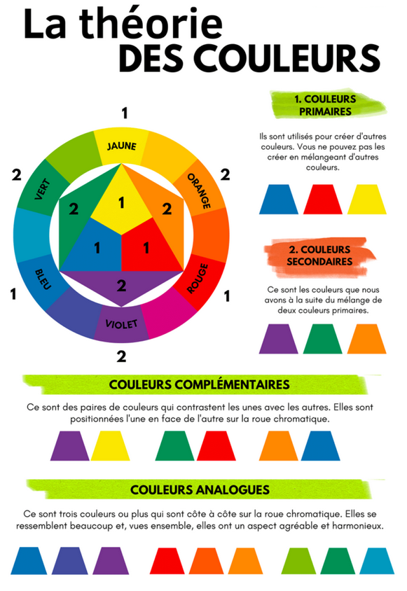 découvrez comment l'utilisation stratégique des couleurs peut influencer le comportement des leads et maximiser vos conversions. apprenez les principes psychologiques derrière les teintes et leur impact sur la perception et les décisions d'achat.