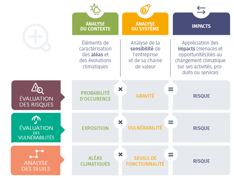 découvrez comment la crise climatique influence les décisions des leaders financiers et le développement durable. analysez les enjeux économiques et les opportunités d'investissement responsables dans un contexte de changement climatique.