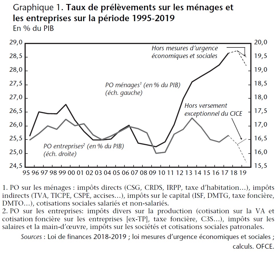 découvrez comment l'impact de la défiscalisation peut transformer votre budget et maximiser vos leads. optimisez vos investissements grâce à des stratégies efficaces de défiscalisation.