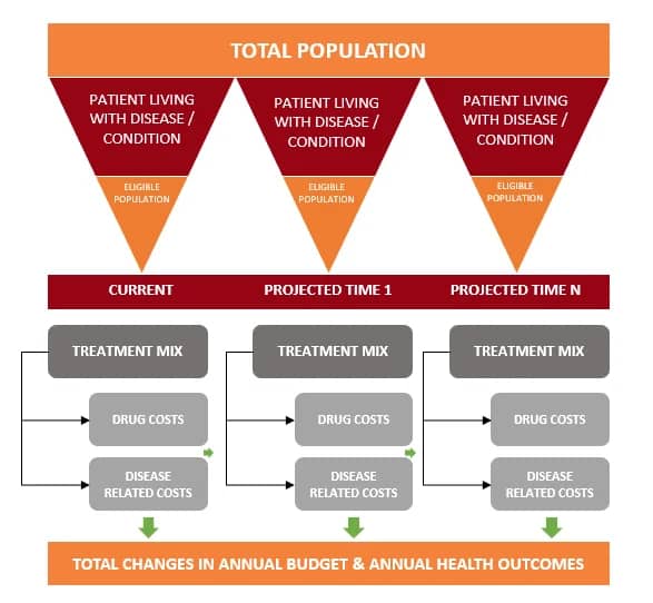 découvrez comment la défiscalisation peut optimiser votre budget et générer des leads qualifiés. explorez les stratégies et les outils pour maximiser l'impact de vos investissements tout en réduisant votre imposition.