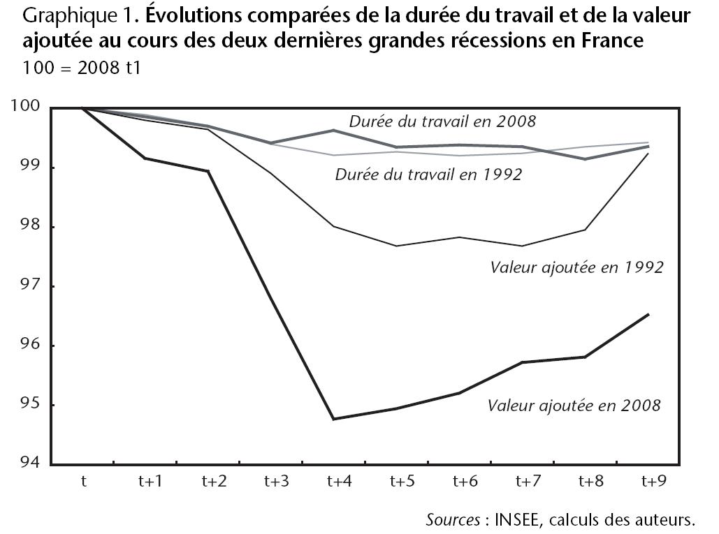 découvrez comment l'impact de la défiscalisation peut booster vos leads et optimiser votre stratégie marketing. profitez des bénéfices fiscaux tout en augmentant votre portefeuille client grâce à des solutions efficaces.