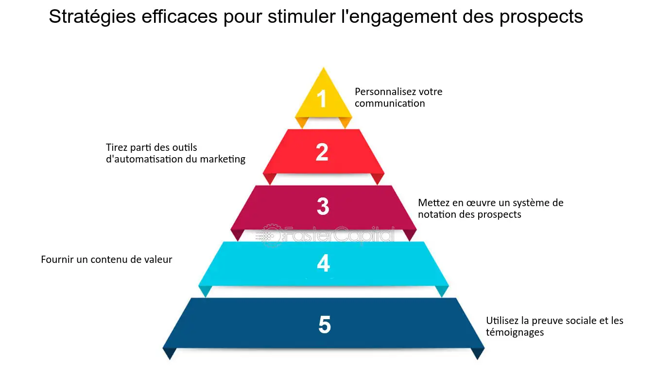 découvrez comment les campagnes de sensibilisation influencent l'acquisition de leads en matière de rénovation. analysez les stratégies efficaces et évaluez les résultats pour optimiser vos futures initiatives marketing.