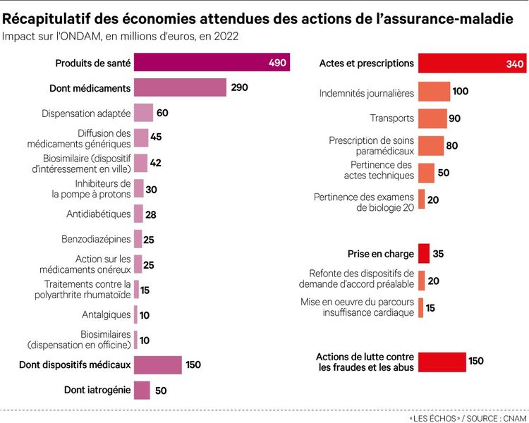 découvrez comment les crises économiques et sociales influencent la génération de leads dans le secteur de l'assurance. analyse des tendances, des comportements des consommateurs et des stratégies adaptées pour optimiser votre portefeuille clients dans un environnement instable.