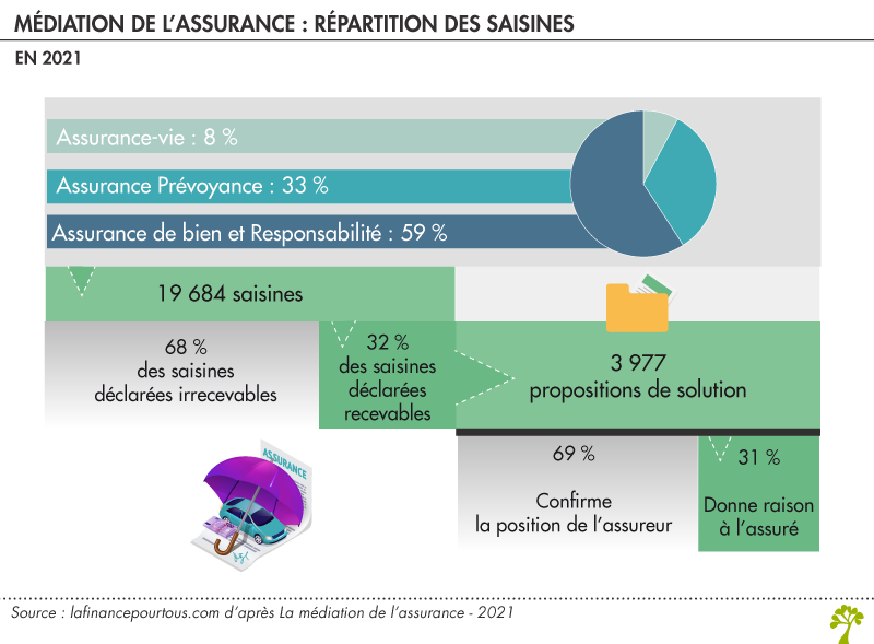 découvrez comment les crises influencent la génération de leads dans le secteur de l'assurance. analysez les défis et opportunités que ces situations apportent aux professionnels du domaine, et apprenez des stratégies innovantes pour adapter votre approche marketing face aux aléas économiques.