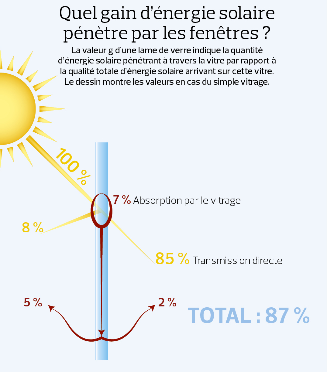 découvrez comment le choix de vos fenêtres influence la température intérieure de votre habitation. apprenez les meilleurs matériaux et techniques d'isolation pour optimiser votre confort thermique et réduire vos factures d'énergie.