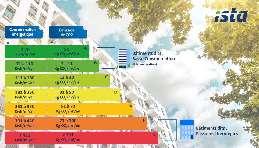 découvrez l'impact des diagnostics immobiliers sur la vente et la location de biens. informez-vous sur les obligations légales, les enjeux environnementaux et les avantages pour les propriétaires et locataires.