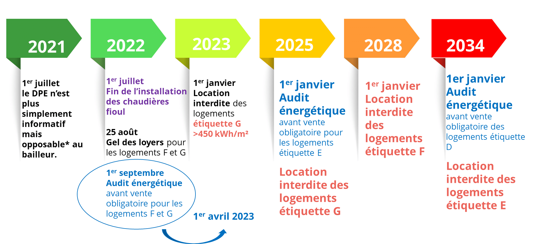 découvrez comment l'impact du diagnostic influence le prix de vente de votre bien immobilier. informez-vous sur les coûts, les critères à prendre en compte et optimisez votre transaction grâce à nos conseils experts.