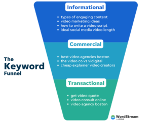 découvrez comment le design stratégique influence l'acquisition de leads pour les fenêtres. optimisez votre approche marketing grâce à des astuces pratiques et des études de cas révélatrices.