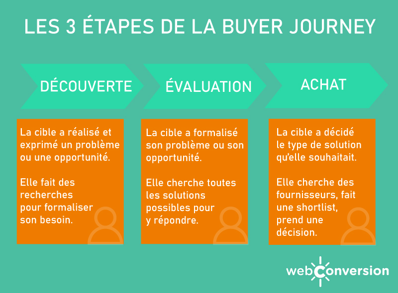 découvrez comment le design influence la génération de leads dans le secteur des fenêtres. analysez l'importance de l'esthétique et de l'ergonomie pour attirer et convertir des clients potentiels. optimisez votre stratégie marketing grâce à des insights sur l'impact visuel du design.