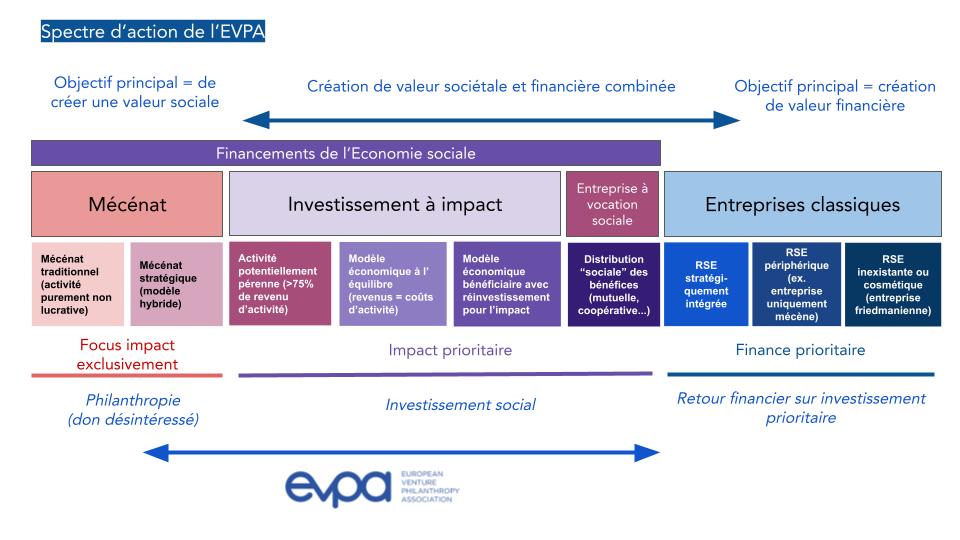 découvrez comment les leads en mutuelle influencent l'économie de votre entreprise. analyse des tendances, des stratégies de conversion et des effets sur le marché des assurances santé. optimisez vos investissements et maximisez vos retours avec des insights clés.