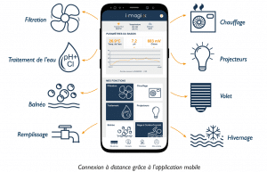 découvrez comment les erreurs courantes peuvent impacter la génération de leads pour votre entreprise de piscine. apprenez à éviter ces pièges pour maximiser votre succès commercial et attirer plus de clients.