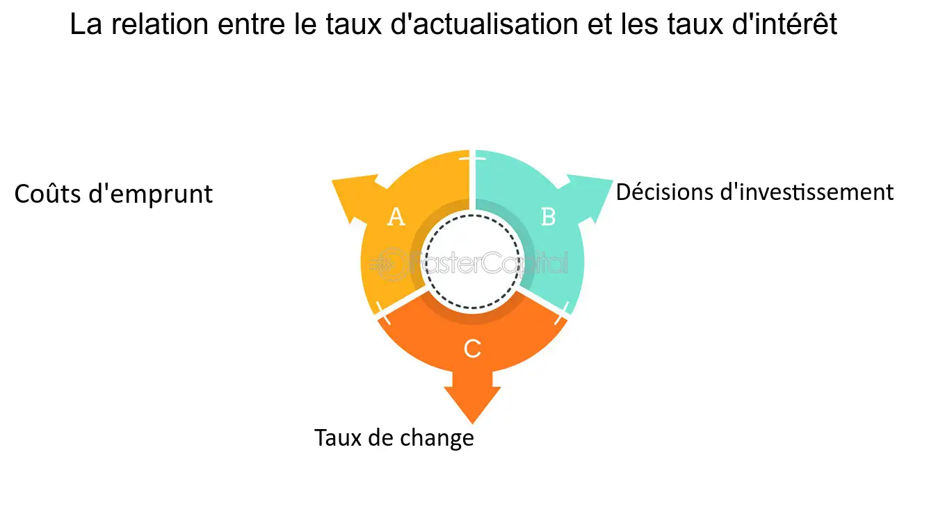 découvrez comment le taux de captation influence le développement local et ses implications sur l'économie, l'environnement et la communauté. analyse approfondie des effets positifs et négatifs sur la région.