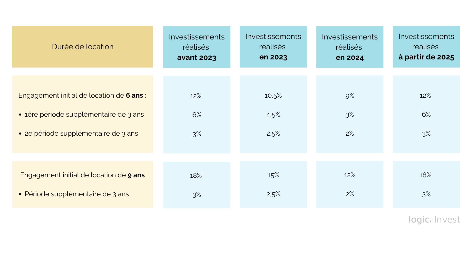 découvrez l'impact de la loi de finances pinel en 2023 sur l'investissement locatif. analyse des nouvelles mesures, avantages fiscaux et conséquences pour les propriétaires. renseignez-vous pour optimiser votre projet immobilier.