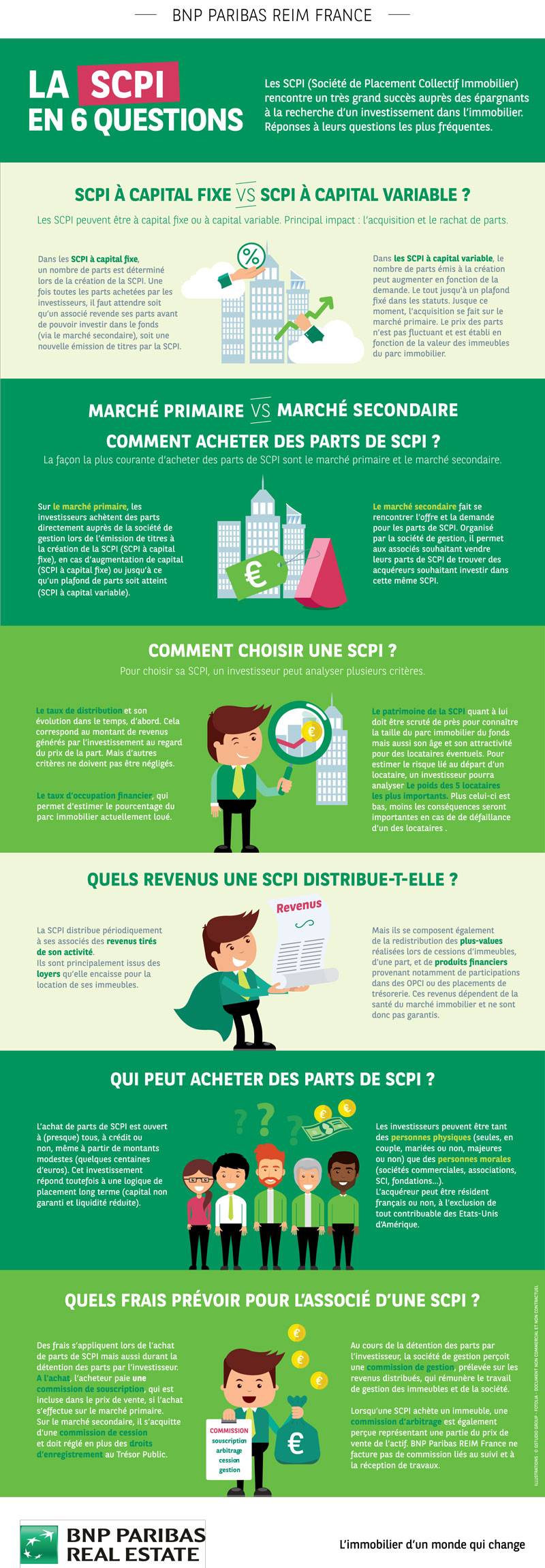 découvrez l'impact de la réglementation sur la gestion des leads en matière de patrimoine, avec un focus sur les scpi. optimisez votre stratégie d'investissement tout en respectant les nouvelles normes et maximisez vos opportunités financières.