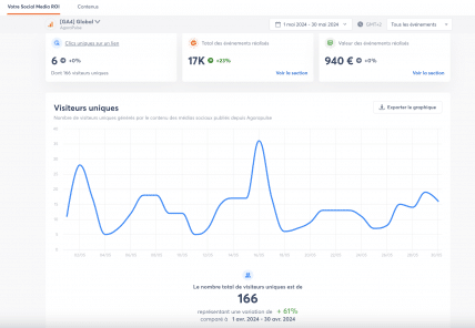 découvrez comment les réseaux sociaux peuvent transformer votre approche et maximiser vos leads financiers. stratégies, conseils et meilleures pratiques pour tirer profit des plateformes sociales et optimiser votre chiffre d'affaires.