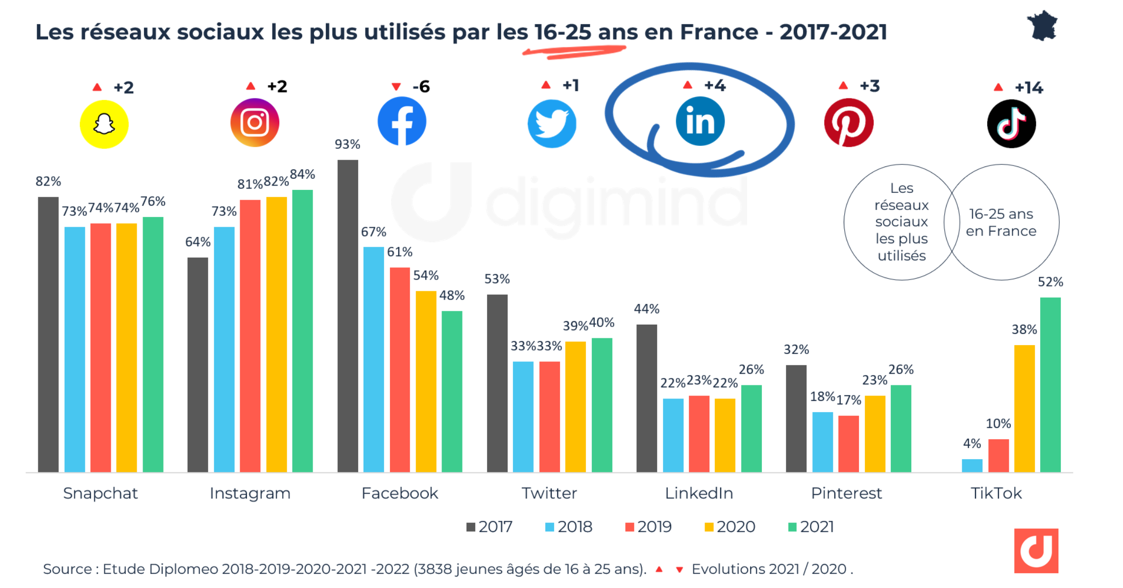 découvrez comment les réseaux sociaux influencent la génération de leads financiers. optimisez votre stratégie marketing pour attirer et convertir des clients potentiels grâce à l'impact des plateformes sociales sur votre activité.