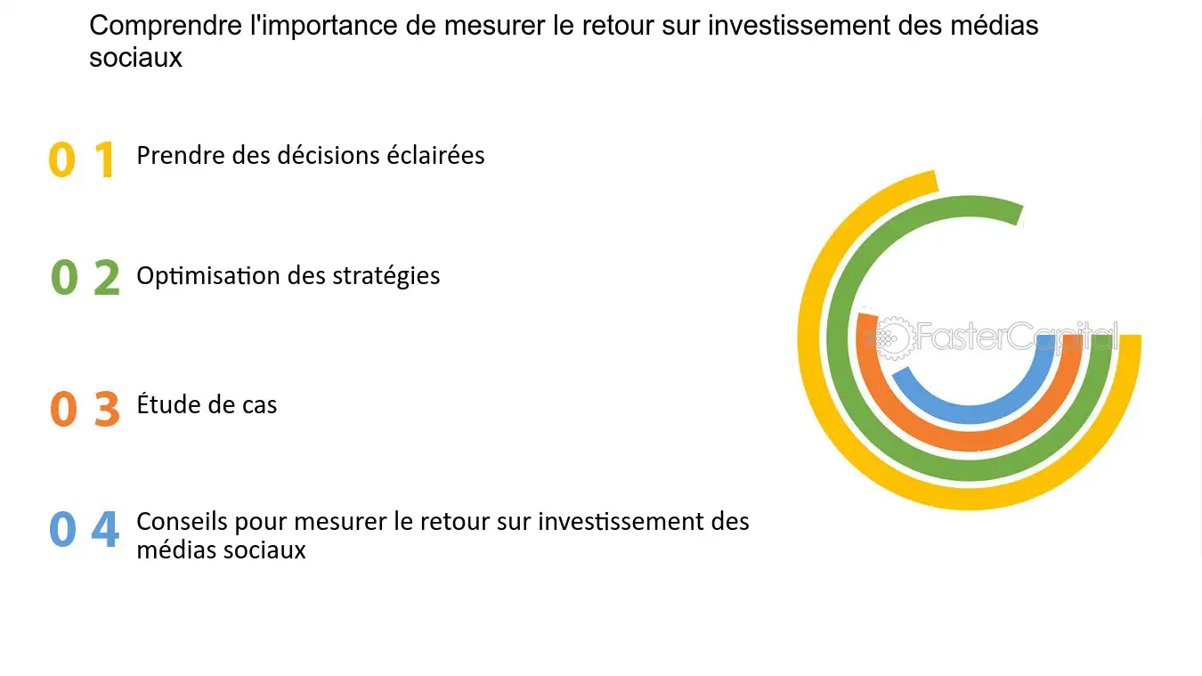 découvrez comment maximiser l'impact de vos réseaux sociaux pour générer des leads financiers. apprenez les stratégies efficaces pour transformer votre présence en ligne en opportunités d'affaires lucratives.