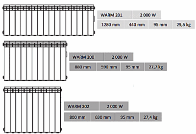 découvrez comment la taille d'un radiateur à inertie influence son efficacité et son confort thermique. apprenez à choisir le bon modèle pour optimiser le chauffage de votre intérieur tout en réduisant vos factures d'énergie.