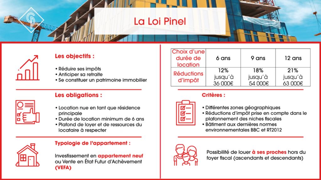 découvrez comment le taux d'intérêt influence l'attractivité des investissements en loi pinel et impacte la génération de leads. informez-vous sur les enjeux financiers et stratégiques pour optimiser vos projets immobiliers.