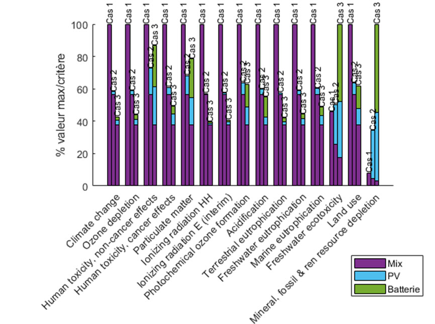 découvrez les impacts environnementaux des panneaux photovoltaïques : analyse des effets sur la biodiversité, la gestion des ressources naturelles et les solutions pour une énergie solaire durable et responsable.