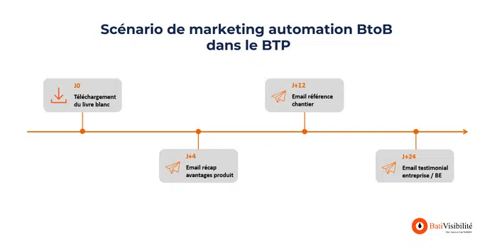 découvrez comment impliquer efficacement vos clients et leads dans le secteur de l'énergie pour optimiser votre stratégie commerciale et favoriser des relations durables. apprenez des techniques innovantes et engageantes pour stimuler l'intérêt et la fidélité de votre clientèle.