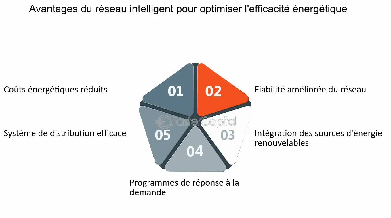 découvrez comment impliquer vos prospects dans des solutions de fenêtre écoénergétiques, contribuant ainsi à une économie d'énergie significative tout en améliorant le confort de leur habitat.