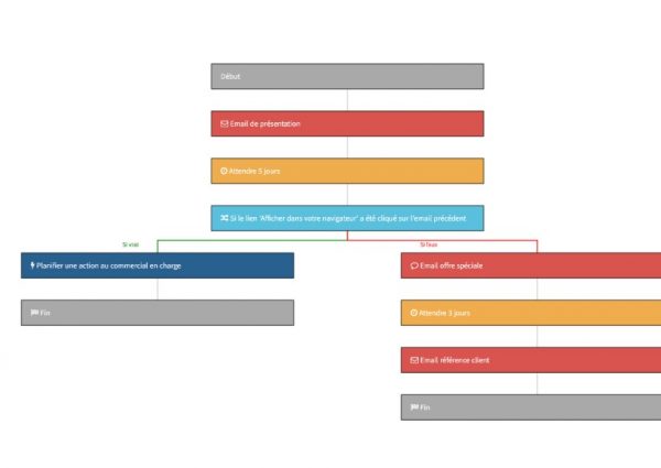 découvrez l'importance d'une campagne de référencement efficace pour générer des leads qualifiés dans le secteur du déménagement. apprenez comment optimiser votre visibilité en ligne et attirer davantage de clients potentiels.