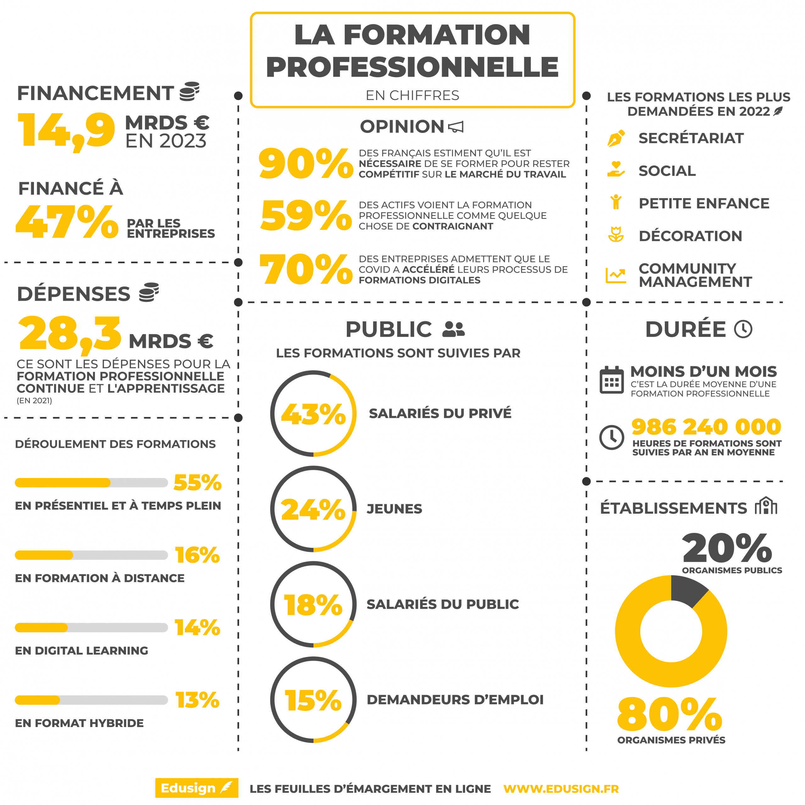 découvrez pourquoi la formation des équipes est cruciale pour optimiser la gestion des leads en finances. apprenez comment des compétences solides peuvent transformer les interactions clients, améliorer les résultats financiers et renforcer la compétitivité de votre entreprise.