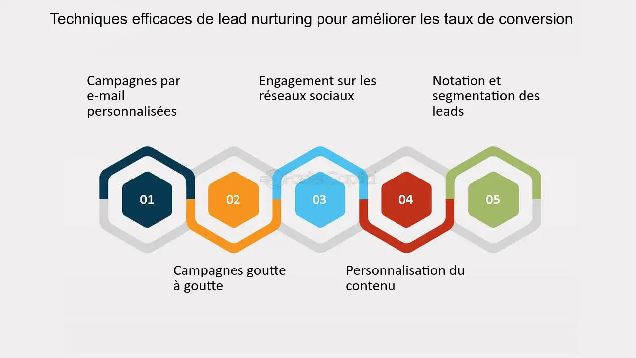 découvrez l'importance cruciale de l'analytique pour optimiser la génération de leads dans le secteur du déménagement. apprenez comment des données précises et des analyses approfondies peuvent transformer vos stratégies marketing, améliorer votre ciblage et maximiser vos conversions.