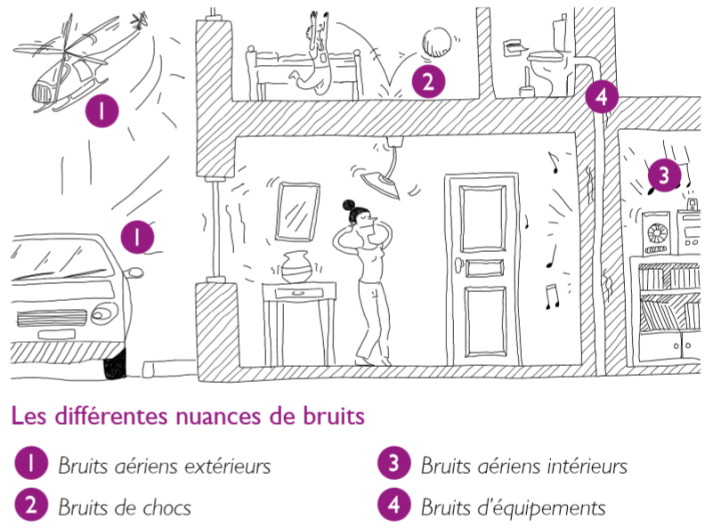 découvrez l'importance de l'isolation dans la génération de leads. une bonne isolation améliore non seulement le confort thermique de votre espace, mais contribue également à la performance énergétique de votre entreprise, attirant ainsi davantage de clients potentiels.