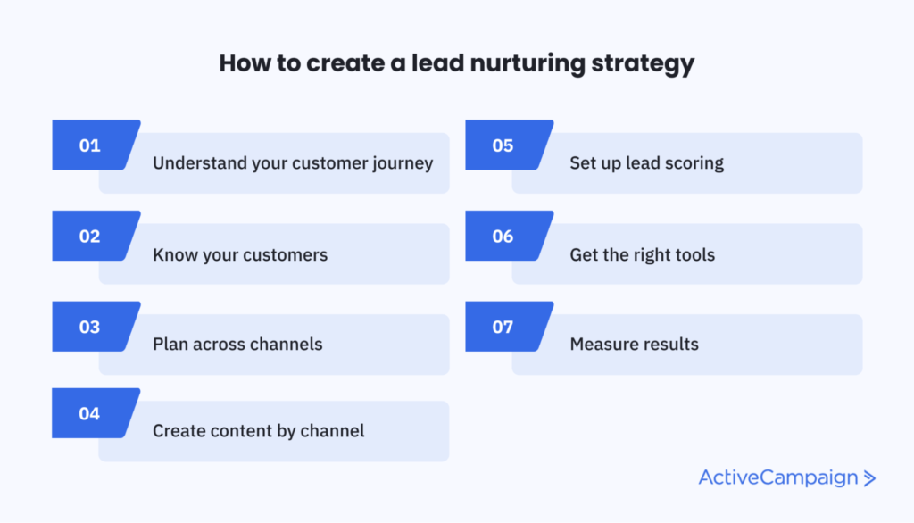 découvrez l'importance cruciale des leads pour les organismes de formation. apprenez comment générer des prospects qualifiés, optimiser vos stratégies marketing et améliorer vos taux de conversion pour assurer la pérennité et la croissance de votre institution.