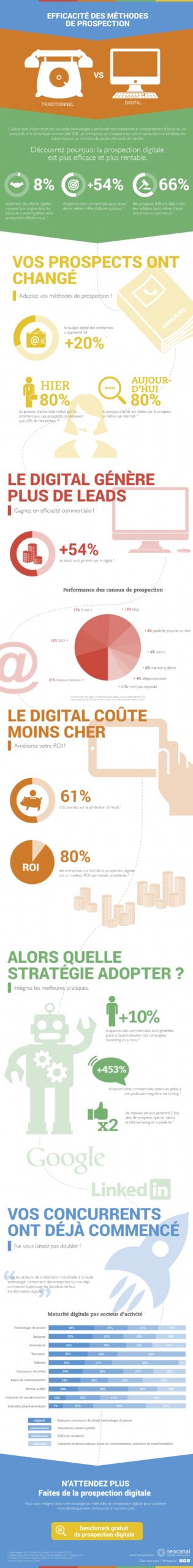 découvrez l'importance cruciale des prospects dans le développement de votre entreprise. apprenez comment identifier, attirer et convertir des prospects en clients fidèles pour maximiser votre croissance et votre succès sur le marché.