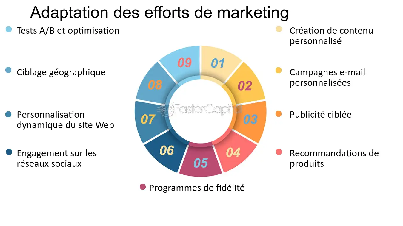 découvrez l'importance cruciale de la segmentation des leads en mutuelle santé pour optimiser vos stratégies marketing, cibler efficacement vos prospects et améliorer le taux de conversion. apprenez à personnaliser votre approche afin de répondre aux besoins spécifiques de chaque segment pour maximiser votre impact sur le marché.