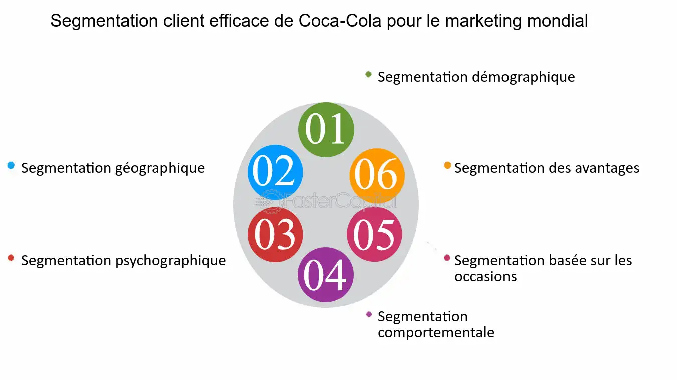 découvrez l'importance cruciale de la segmentation des leads dans le secteur de la mutuelle santé. apprenez comment une approche ciblée permet d'optimiser votre stratégie marketing, d'améliorer la conversion des prospects et de proposer des offres personnalisées qui répondent aux besoins spécifiques de chaque client.