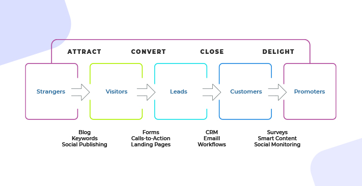 découvrez comment l'inbound marketing peut transformer votre stratégie de génération de leads dans le secteur de l'isolation. attirez des clients qualifiés grâce à des contenus pertinents et optimisez vos conversions pour booster votre activité.