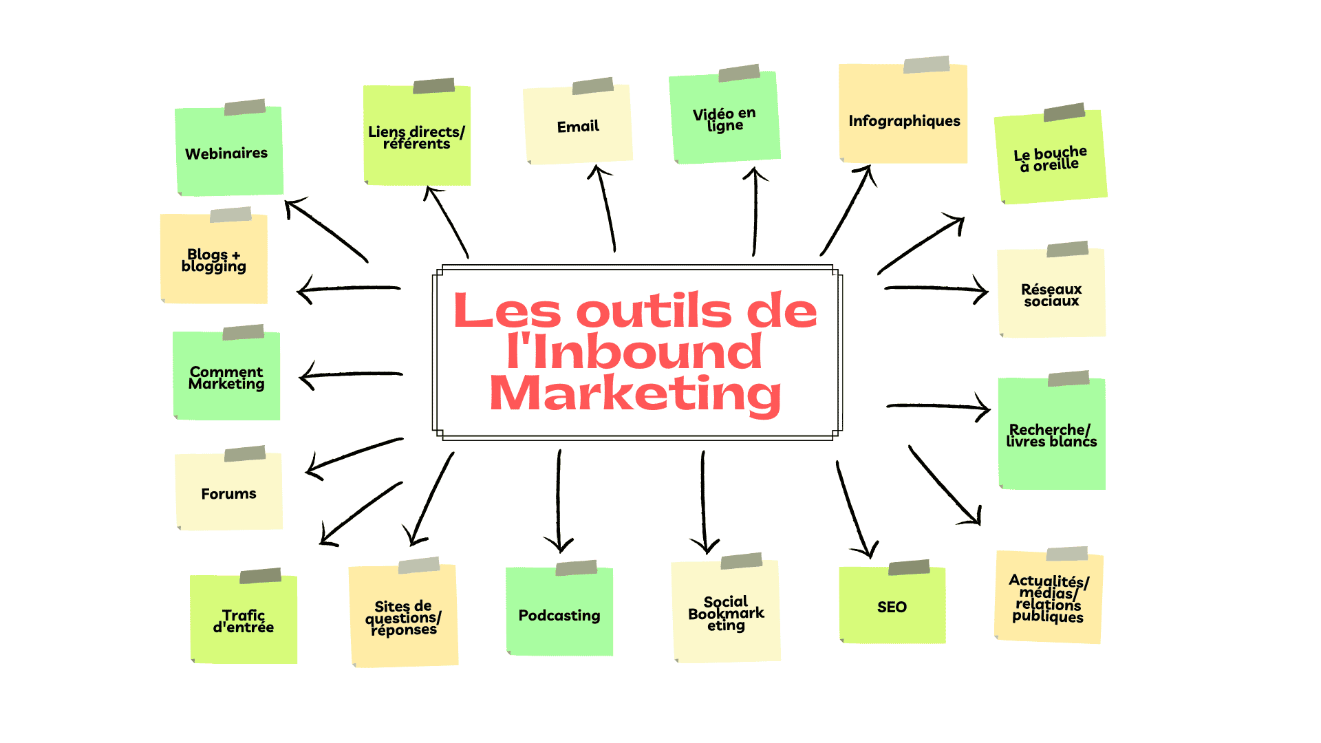 découvrez comment l'inbound marketing peut transformer votre stratégie de génération de leads dans le secteur de l'isolation. attirez, engagez et convertissez efficacement vos prospects grâce à des techniques adaptées qui répondent aux besoins de vos clients.