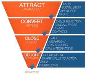 découvrez comment l'inbound marketing peut vous aider à générer des leads qualifiés dans le secteur de l'isolation. apprenez des stratégies efficaces pour attirer et convertir vos clients potentiels en utilisant des techniques adaptées aux besoins spécifiques de votre marché.