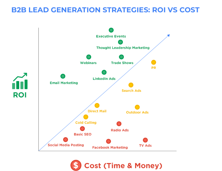 découvrez les stratégies d'inbound marketing essentielles pour générer des leads qualifiés. apprenez à attirer vos clients idéaux avec des contenus pertinents et engageants, et transformez votre approche marketing pour un succès durable.