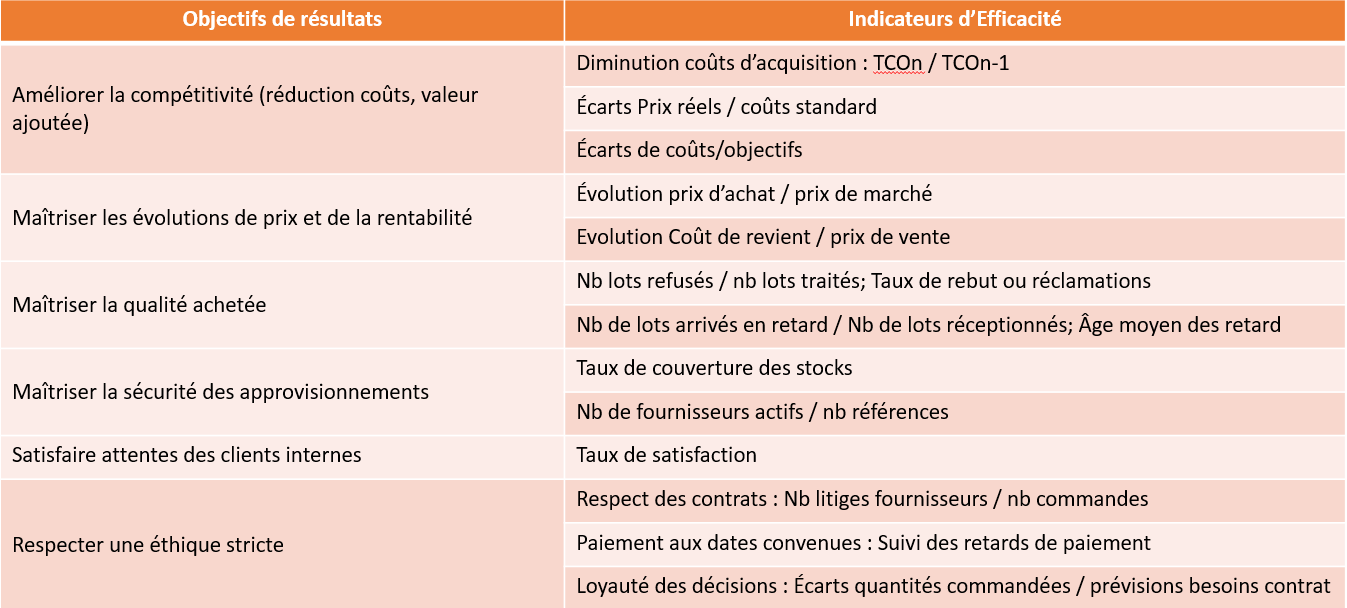 découvrez les indicateurs d'achat essentiels pour maximiser vos leads. analysez les données clés et optimisez votre stratégie commerciale pour convertir vos prospects en clients fidèles.