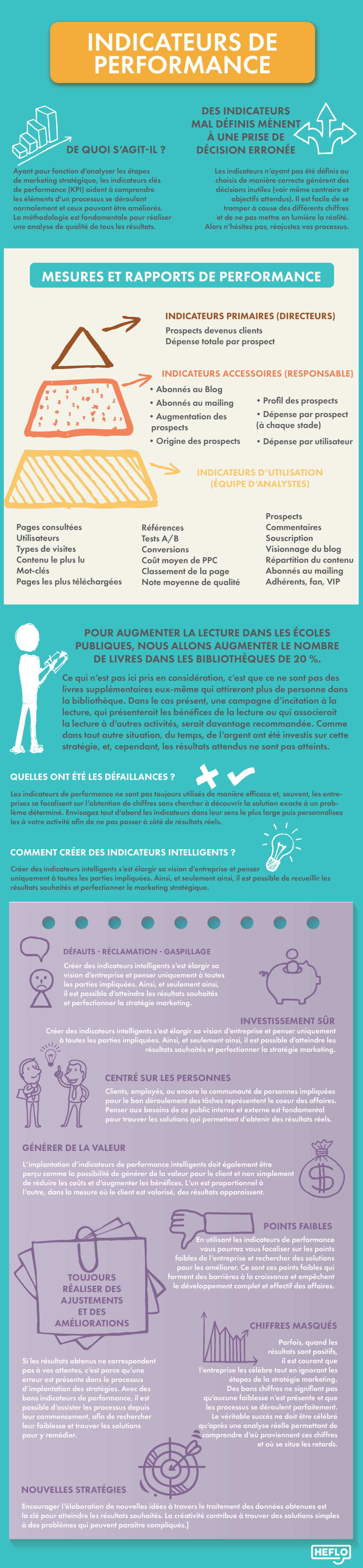 découvrez les indicateurs clés pour mesurer l'efficacité des leads défiscalisés. optimisez votre stratégie marketing grâce à des données précises et maximisez vos retours sur investissement.